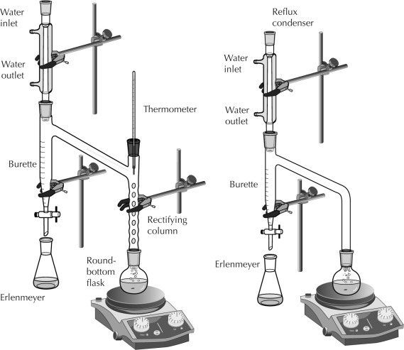 azeotropic mixture