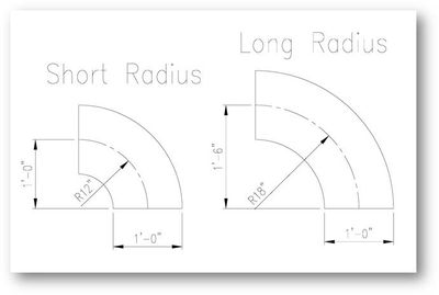 radius elbow