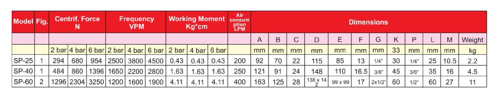 Dimension Table