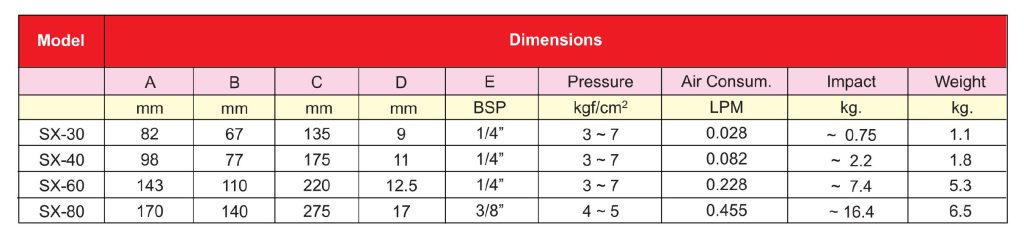 Dimension table