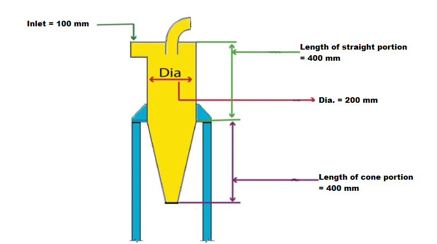 VG Engineers free tool for pneumatic conveying system