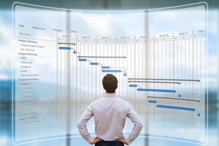 difficulties during project execution