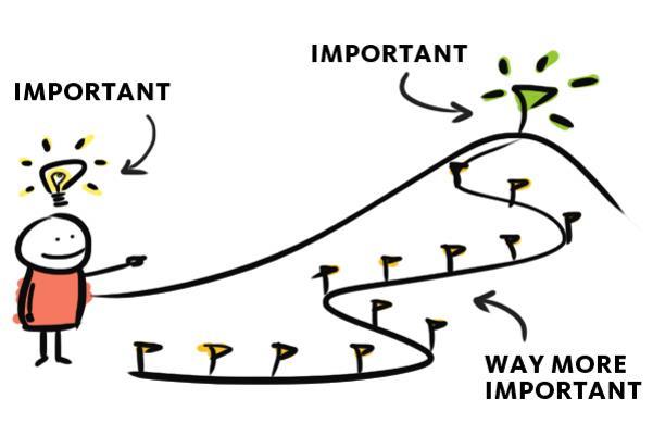 Celebrate small victories