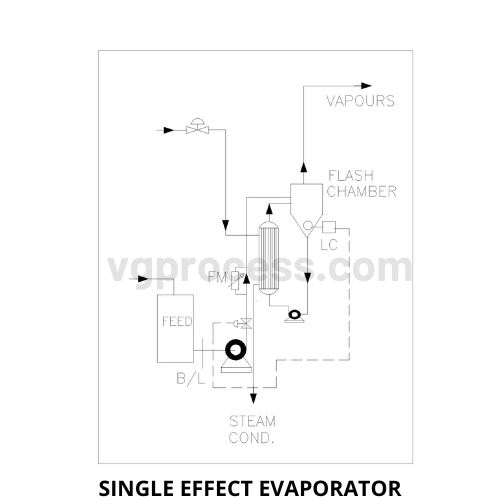 single effect evaporator