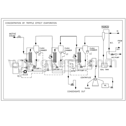 Triple Effect Evaporator